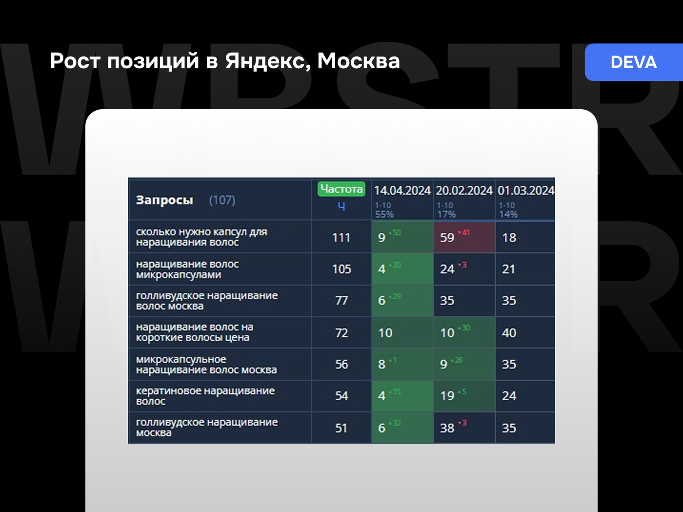 Результаты работы над проектом Deva